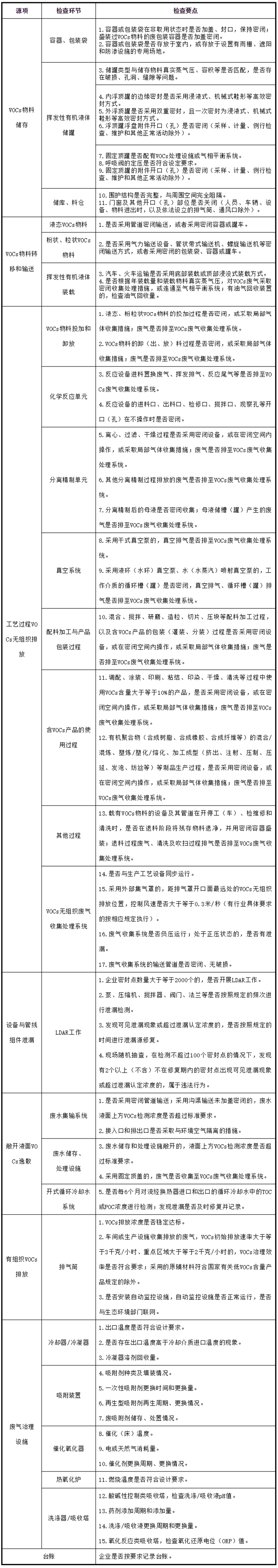 工業油煙凈化設備的安裝注意項，要知道